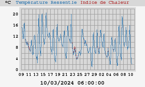 heatchill