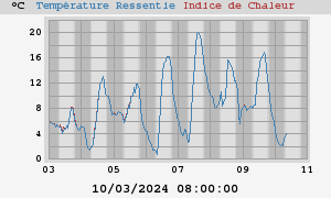 heatchill